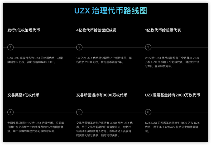 加密货币牛市进行时，UZX如何抢占先机？