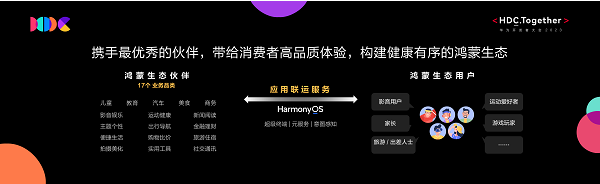 技術(shù)賦能，在鴻蒙生態(tài)下華為互動媒體內(nèi)容飛輪加速