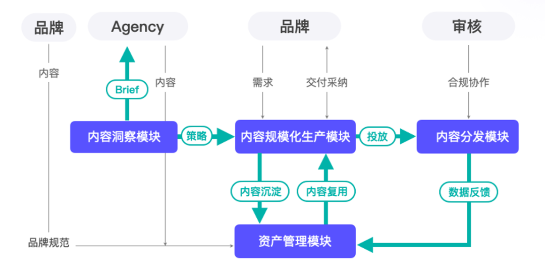 AI科技服務(wù)商奧創(chuàng)光年與科顏氏達(dá)成合作，為其打造營銷AIGC模型