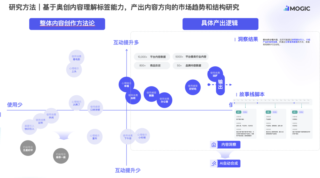 AI科技服務(wù)商奧創(chuàng)光年與科顏氏達(dá)成合作，為其打造營銷AIGC模型