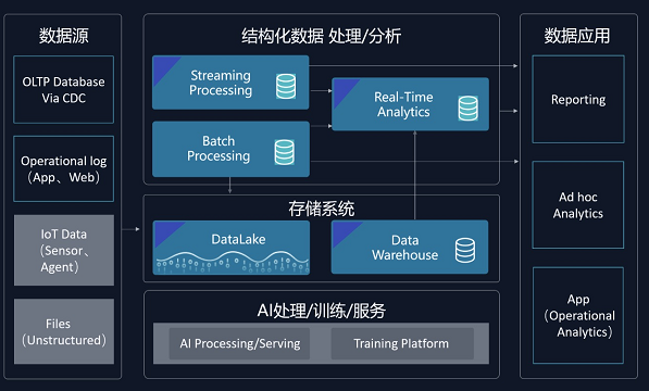 分析新體驗(yàn)：衡石科技X云器科技打造一體化數(shù)據(jù)分析解決方案