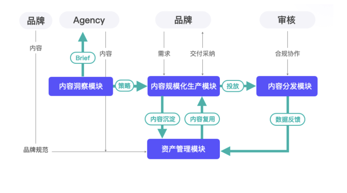 AI智能營銷科技服務商奧創(chuàng)光年，為莊臣集團提供智能內容管理和營銷方案