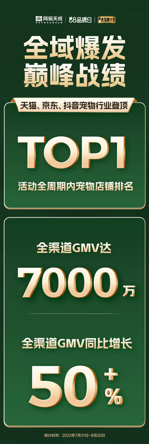 網(wǎng)易天成88天成日完滿收官，全渠道銷(xiāo)售同比增長(zhǎng)50%