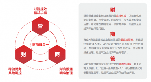 用友建筑行業(yè)“財商管合一”解決方案，助力建企效率效益提升