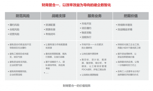 用友建筑行業(yè)“財商管合一”解決方案，助力建企效率效益提升