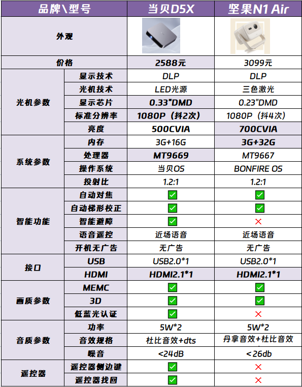 參數(shù)對(duì)比.png