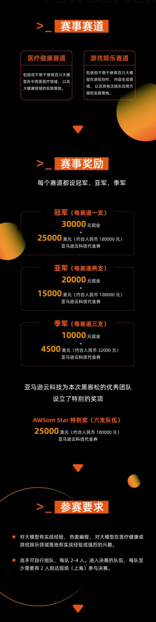 冠軍獎勵超20萬！百川智能x亞馬遜云科技AI黑客松開啟報名