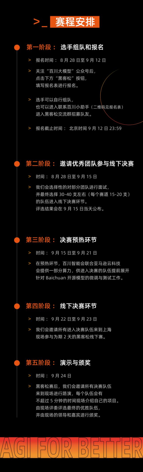 冠軍獎勵超20萬！百川智能x亞馬遜云科技AI黑客松開啟報名