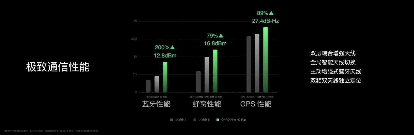 OPPO發(fā)布Find N3 Flip，再造小折疊新標(biāo)桿