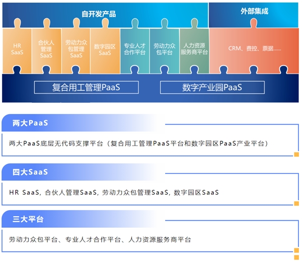 博爾捷復(fù)合用工管理云平臺(tái)摘得深圳市人力資源服務(wù)創(chuàng)新發(fā)展大賽二等獎(jiǎng)