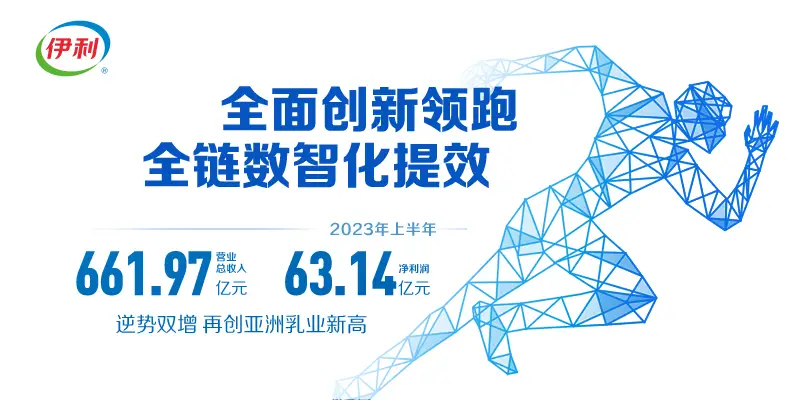 伊利上半年冷飲業(yè)務(wù)營收91.58億元 連續(xù)29年穩(wěn)居全國第一