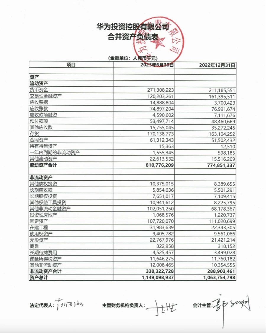 HUAWEI华为上半年财报 净利465.23亿元暴涨218%