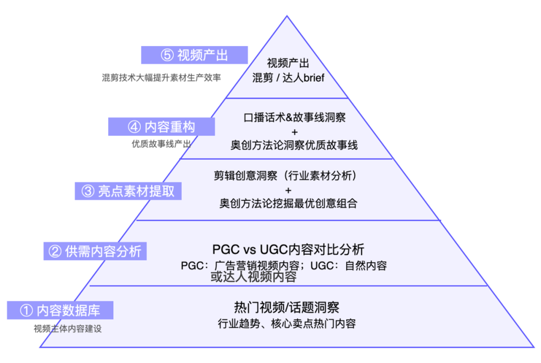 AI科技服務(wù)商奧創(chuàng)光年與科顏氏達(dá)成合作，為其打造營銷AIGC模型