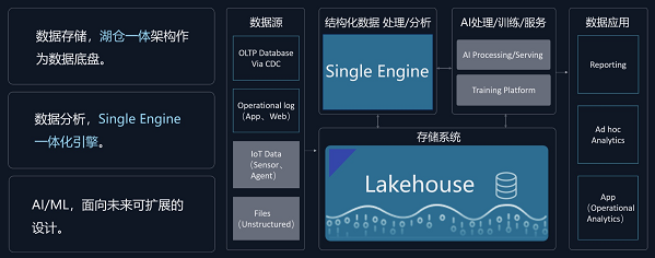 分析新體驗(yàn)：衡石科技X云器科技打造一體化數(shù)據(jù)分析解決方案