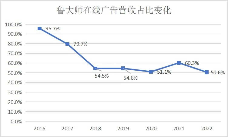 從魯大師十五年，尋找軟件的生存法則