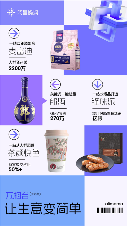 四大行業(yè)TOP品牌開啟一站式經(jīng)營(yíng)加速器，阿里媽媽引領(lǐng)商家化繁為簡(jiǎn)的制勝秘籍