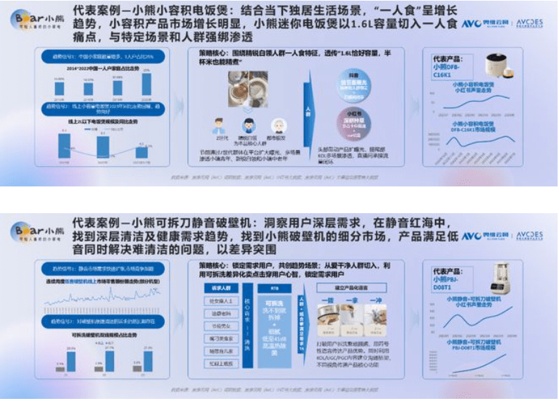 斬獲“云鼎獎(jiǎng)”！小熊電器引領(lǐng)全場(chǎng)景精致生活新趨勢(shì)?