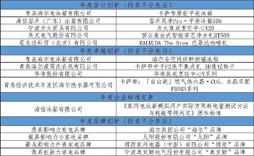 創(chuàng)享科技 煥化新生：“第十九屆中國(guó)家用電器創(chuàng)新成果發(fā)布盛典”在德國(guó)柏林成功舉辦