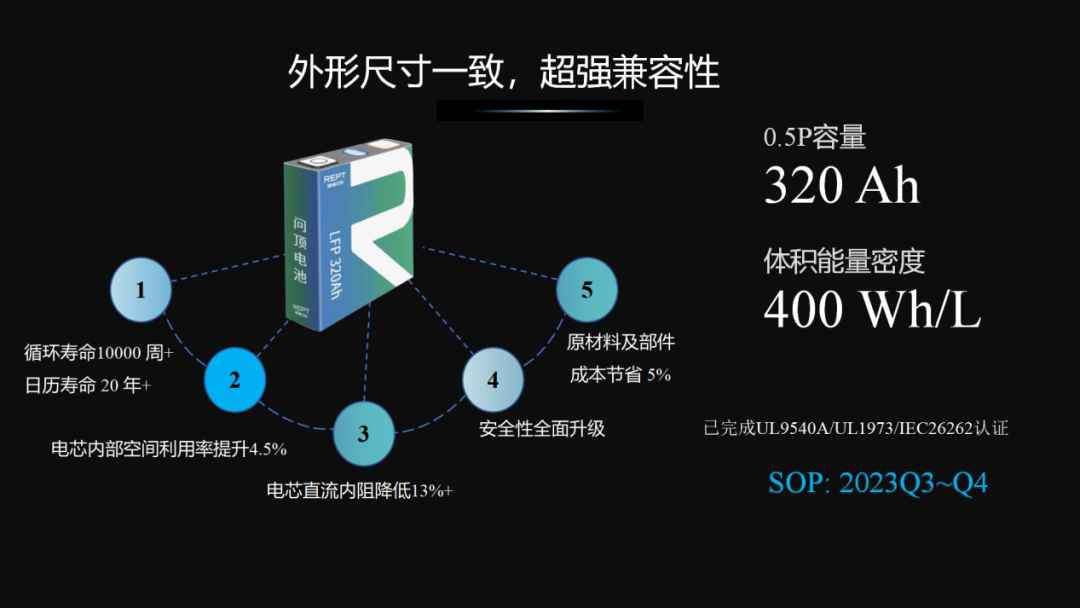 儲能賽道上半場，瑞浦蘭鈞用創(chuàng)新詮釋中國品牌突圍之道