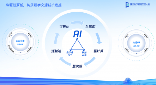 騰訊智慧交通升級AI+雙輪驅(qū)動(dòng)架構(gòu) 加速產(chǎn)業(yè)智能化轉(zhuǎn)型