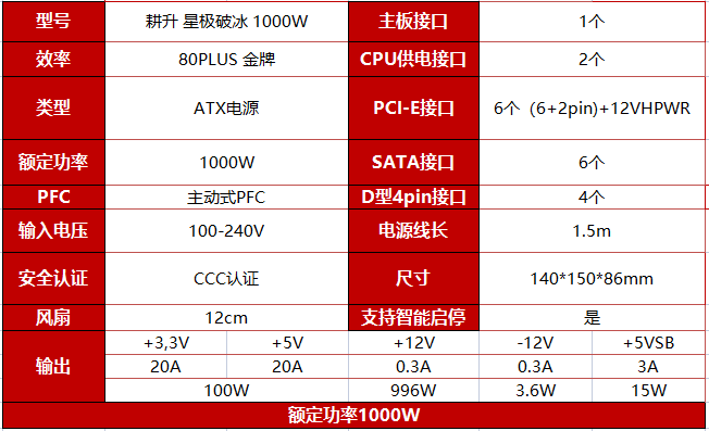 超高性價比，傳家寶新選擇! 耕升 星極破冰1000W電源深度評測