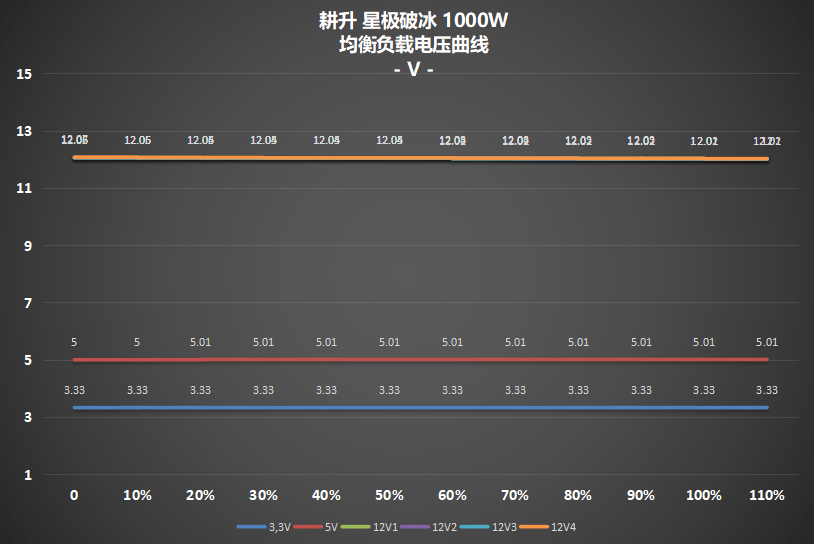 超高性價比，傳家寶新選擇! 耕升 星極破冰1000W電源深度評測