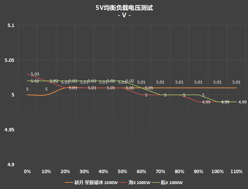 超高性價比，傳家寶新選擇! 耕升 星極破冰1000W電源深度評測