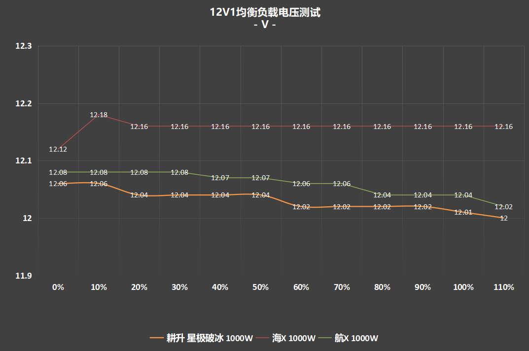 超高性價比，傳家寶新選擇! 耕升 星極破冰1000W電源深度評測