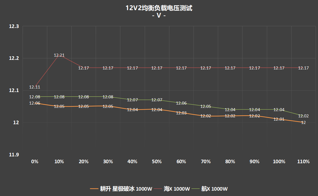 超高性價比，傳家寶新選擇! 耕升 星極破冰1000W電源深度評測