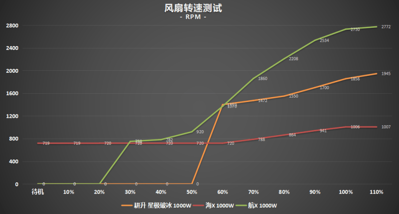 超高性價比，傳家寶新選擇! 耕升 星極破冰1000W電源深度評測