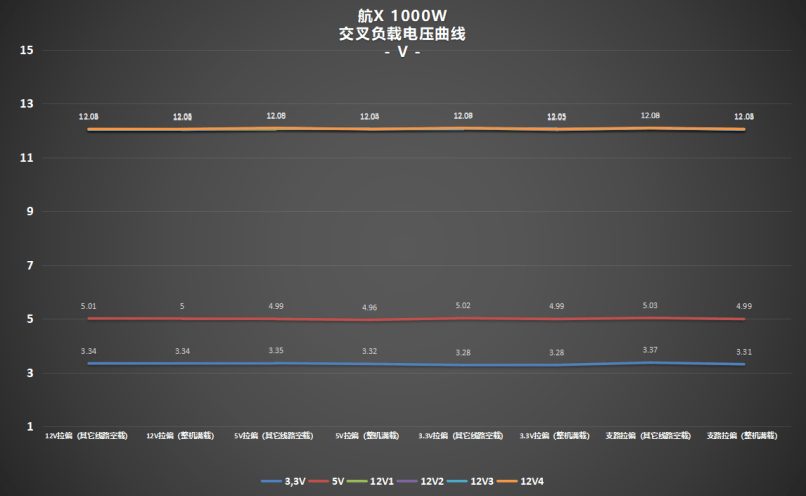 超高性價比，傳家寶新選擇! 耕升 星極破冰1000W電源深度評測