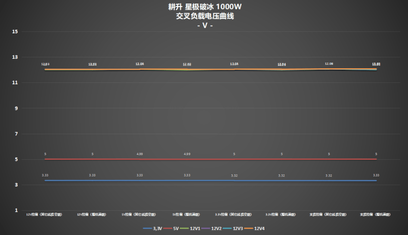 超高性價比，傳家寶新選擇! 耕升 星極破冰1000W電源深度評測