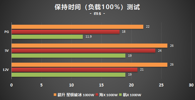 超高性價比，傳家寶新選擇! 耕升 星極破冰1000W電源深度評測