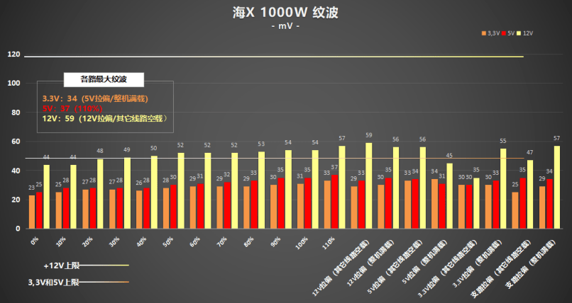 超高性價比，傳家寶新選擇! 耕升 星極破冰1000W電源深度評測