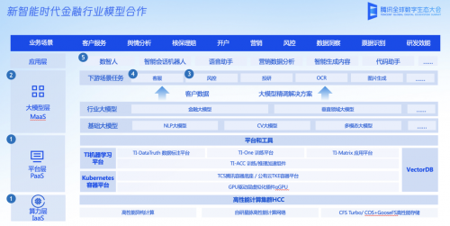 騰訊云副總裁胡利明：騰訊混元大模型將激發(fā)更多金融行業(yè)潛能