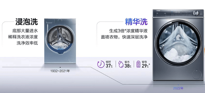 洗衣費(fèi)時(shí)間？海爾洗衣機(jī)：干凈省時(shí)間?