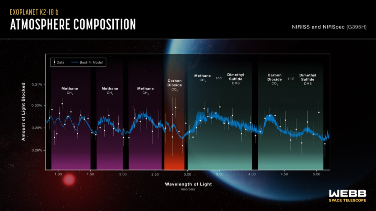 NASA詹姆斯·韦伯太空望远镜发现质量是地球8.6倍系外行星含碳分子和水