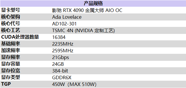 有見過滿載也不發(fā)燒的顯卡嗎？影馳 GeForce RTX 4090 金屬大師 AIO OC評測