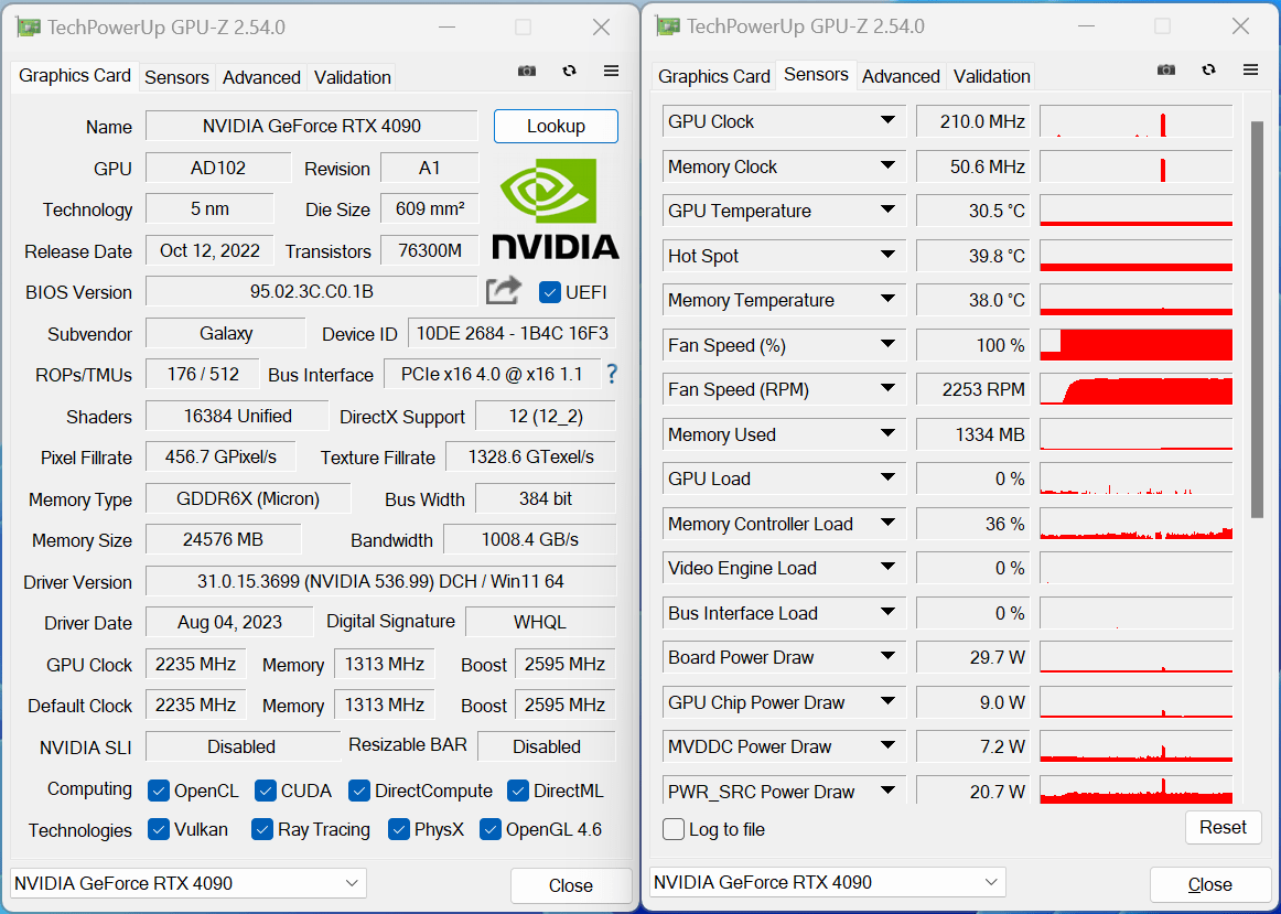 有見過滿載也不發(fā)燒的顯卡嗎？影馳 GeForce RTX 4090 金屬大師 AIO OC評測