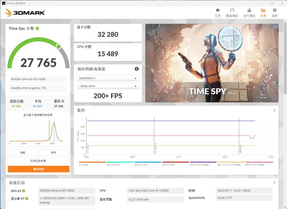 有見過滿載也不發(fā)燒的顯卡嗎？影馳 GeForce RTX 4090 金屬大師 AIO OC評測