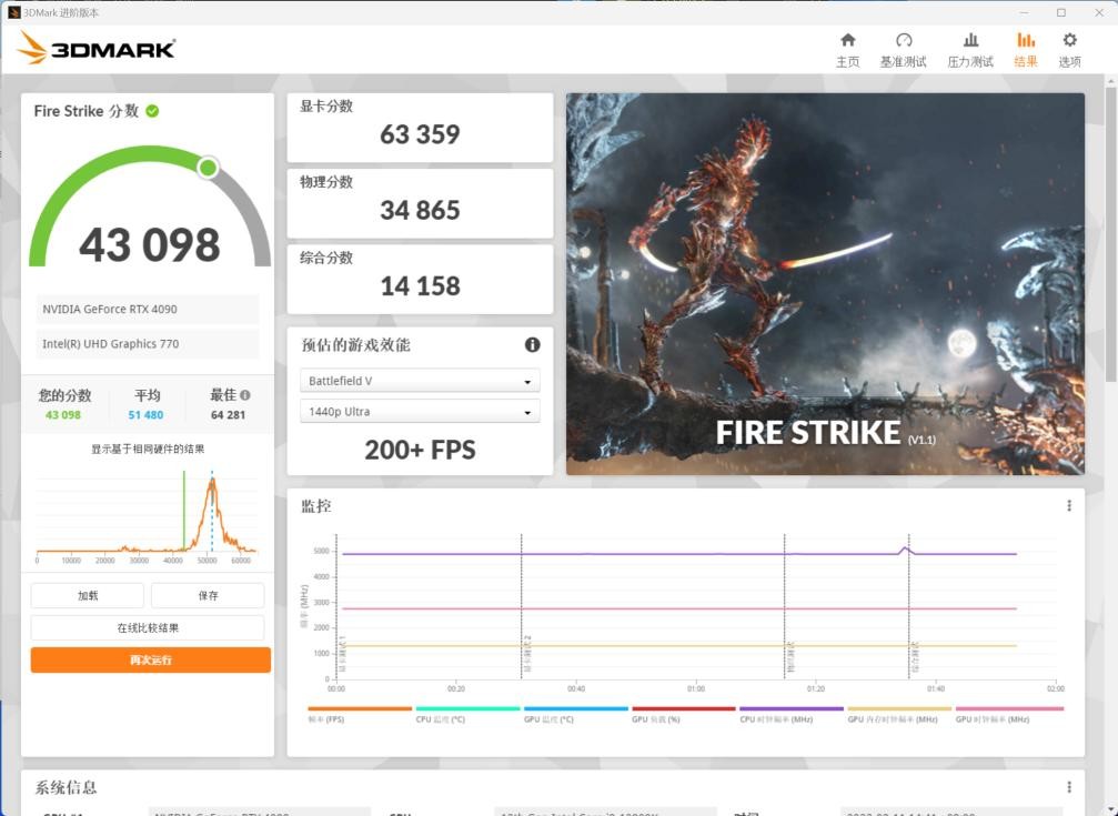 有見過滿載也不發(fā)燒的顯卡嗎？影馳 GeForce RTX 4090 金屬大師 AIO OC評測