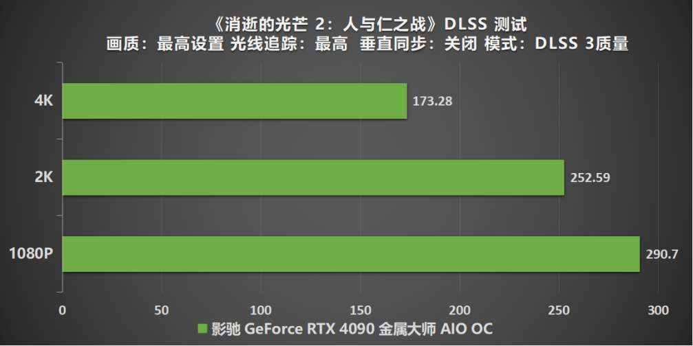 有見過滿載也不發(fā)燒的顯卡嗎？影馳 GeForce RTX 4090 金屬大師 AIO OC評測