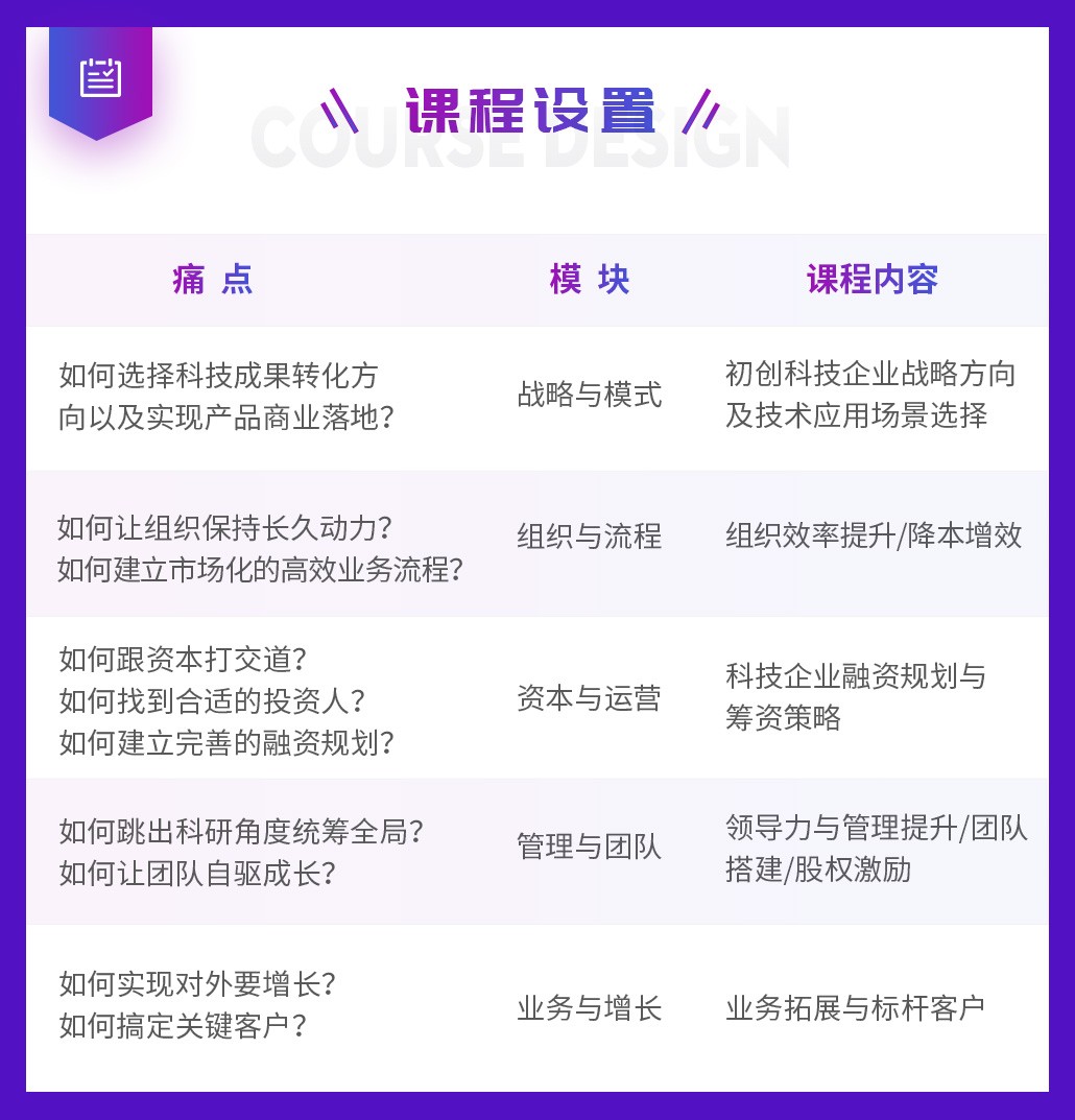 登峰造極境，鳳凰涅槃時 上?？苿?chuàng)-海望登峰CEO特訓(xùn)營招募開啟