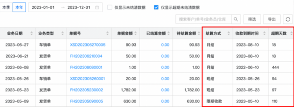 告別糊涂賬！經(jīng)銷(xiāo)商如何管理欠款？勤策有妙招