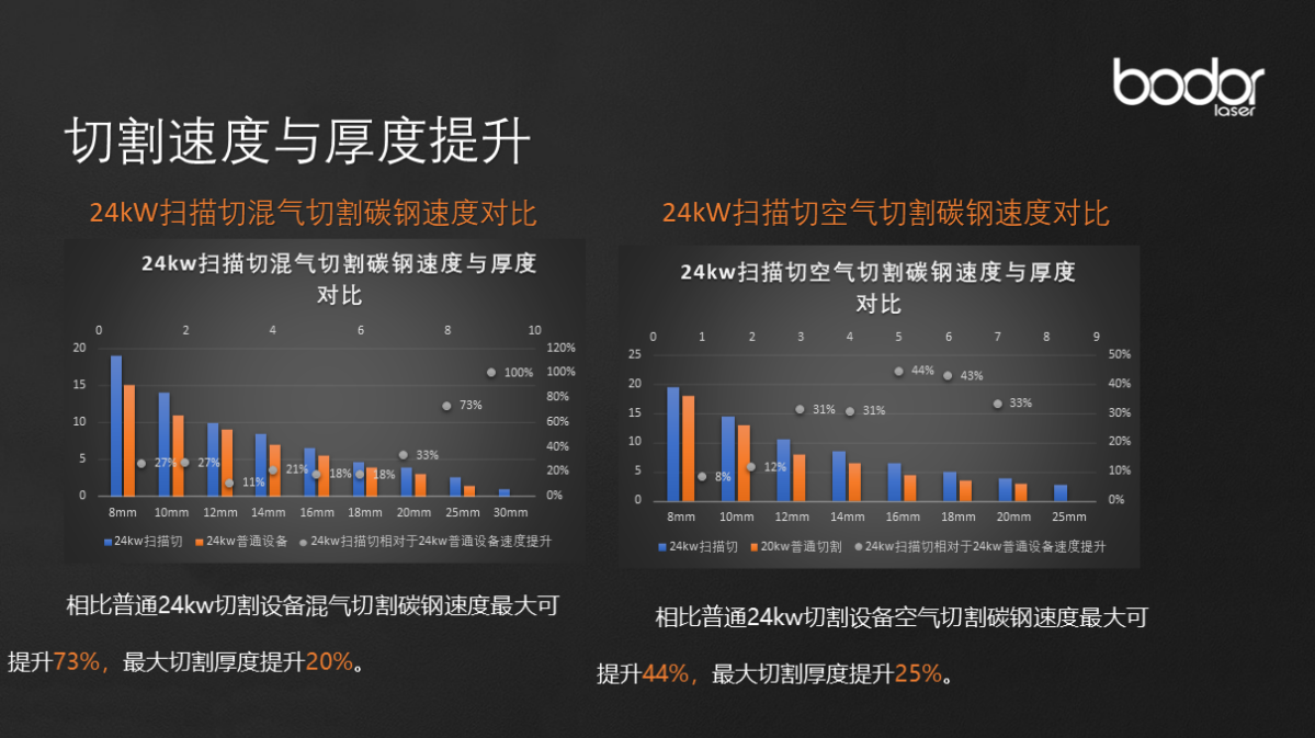 “組合拳”出擊！邦德激光攜多款熱門機型亮相工博會，出場即王炸