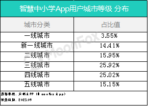 月狐數(shù)據(jù)：2023年暑假期間數(shù)據(jù)盤點(diǎn)與解讀——教育篇