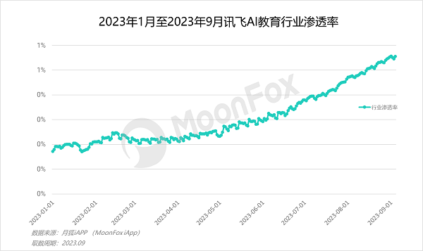 月狐數(shù)據(jù)：2023年暑假期間數(shù)據(jù)盤點(diǎn)與解讀——教育篇