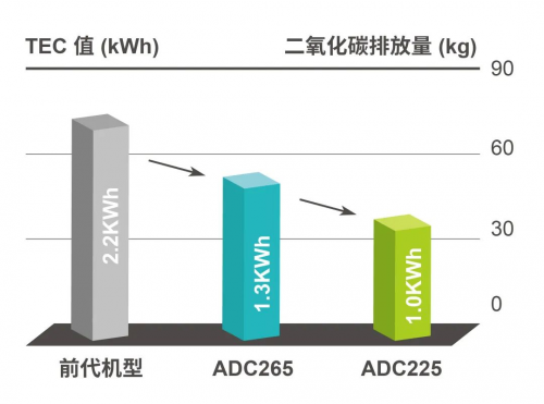 震旦ADC225彩色打印機|多點色彩靈感躍然紙上