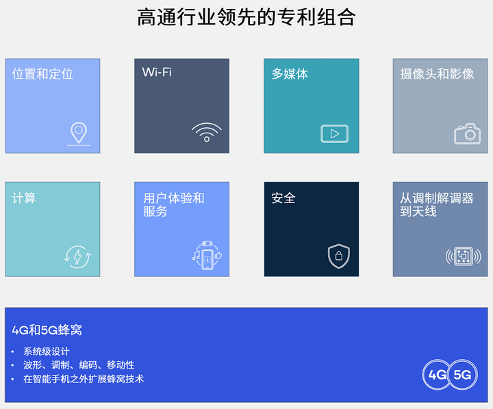 高通錢堃：5G+AI帶來創(chuàng)新機遇，知識產(chǎn)權(quán)體系的激勵和保護至關(guān)重要