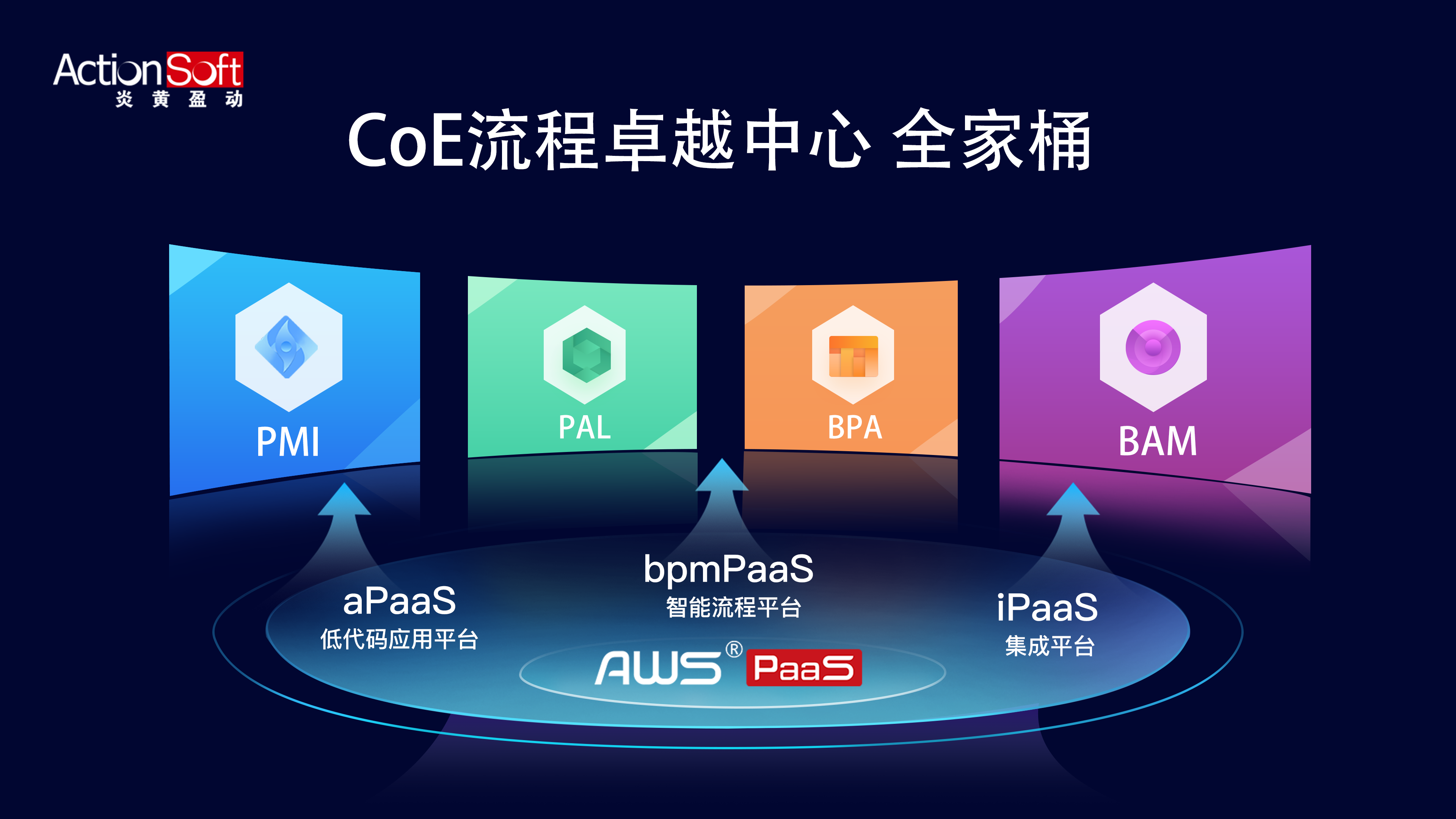 炎黃盈動發(fā)布PMI流程挖掘，用數(shù)據(jù)驅(qū)動流程數(shù)字化運營管理和創(chuàng)新